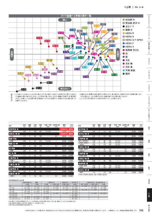 女の子向けプレゼント集結 ダイワ 清流X 硬調 硬調54 45 釣り www