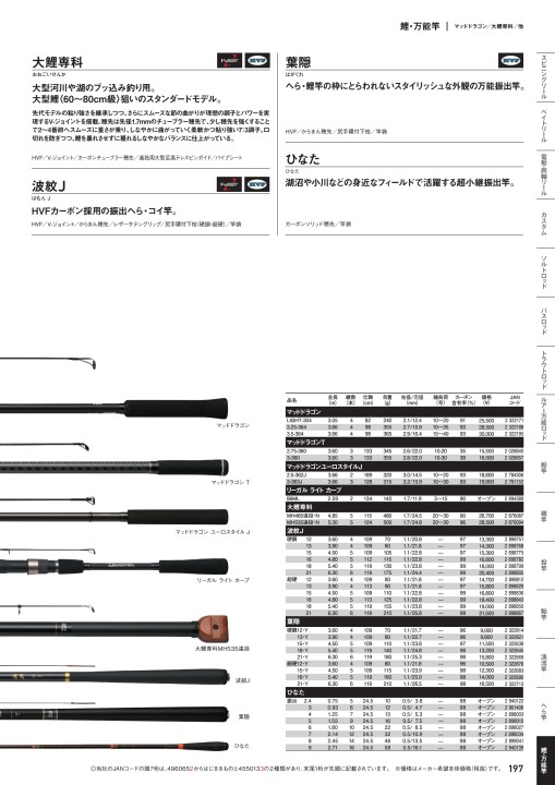 DAIWA FISHING TACKLE 2022