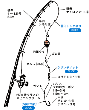 Daiwa 4 メジナ グレ クロダイ チヌ を自由自在にタナが探れるウキフカセで釣る Web Site