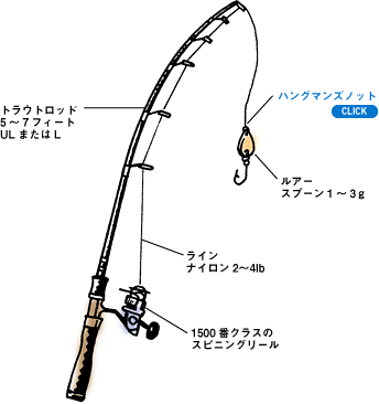 Daiwa 12 ニジマスをメインにトラウト類を管理釣り場で実績があるルアーで釣る Web Site