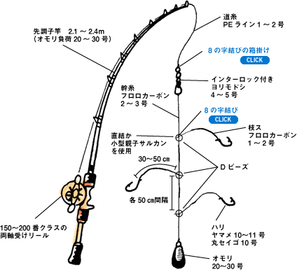Daiwa 19 メバル カサゴ シログチをポイントを直撃する胴突き仕掛けで釣る Web Site