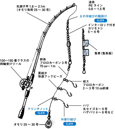 Daiwa 20 カワハギをいろいろな探り方がオーケーの胴突き仕掛けで釣る Web Site