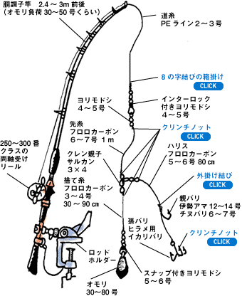 Daiwa 23 ヒラメを活きイワシを使った胴突き仕掛けの泳がせ釣りで釣る Web Site