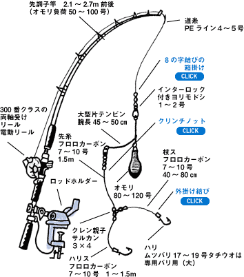 Daiwa 24 タチウオ オニカサゴをハリスを自然な状態で漂わす片テンビン仕掛けで釣る Web Site