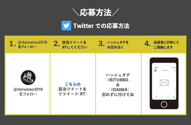 Twitterでは、@daiwaiso2018をフォーローして、こちらの該当ツイートをRTしてください