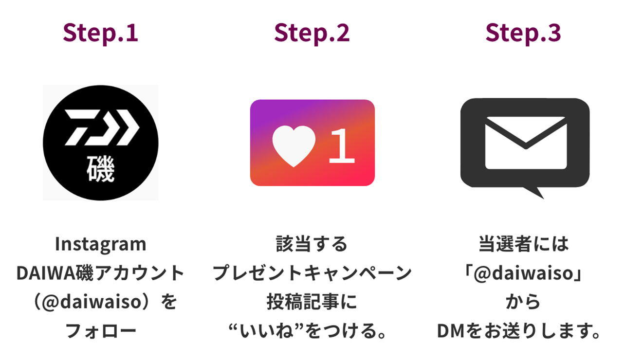 Step.1 Instagram Daiwa磯アカウント(@daiwaiso）をフォロー Step.2 該当する記事プレゼントキャンペーン投稿に"いいね！"を付ける。Step.3 当選者には「@daiwaiso」からDMをお送りします。