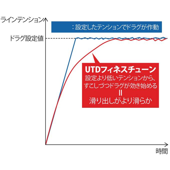 UTDグラフ.jpgのサムネール画像
