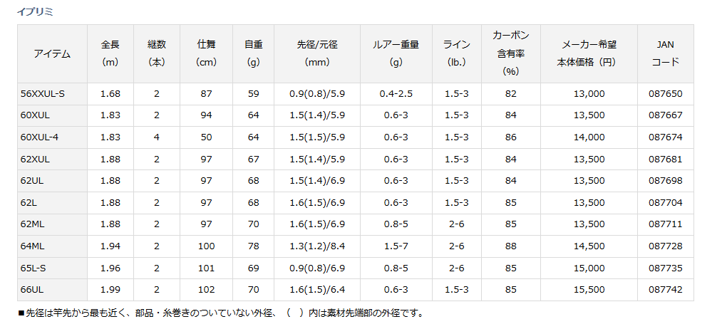 イプリミ【インプレ】お金を掛けずに管理釣り場を楽しめる本格派