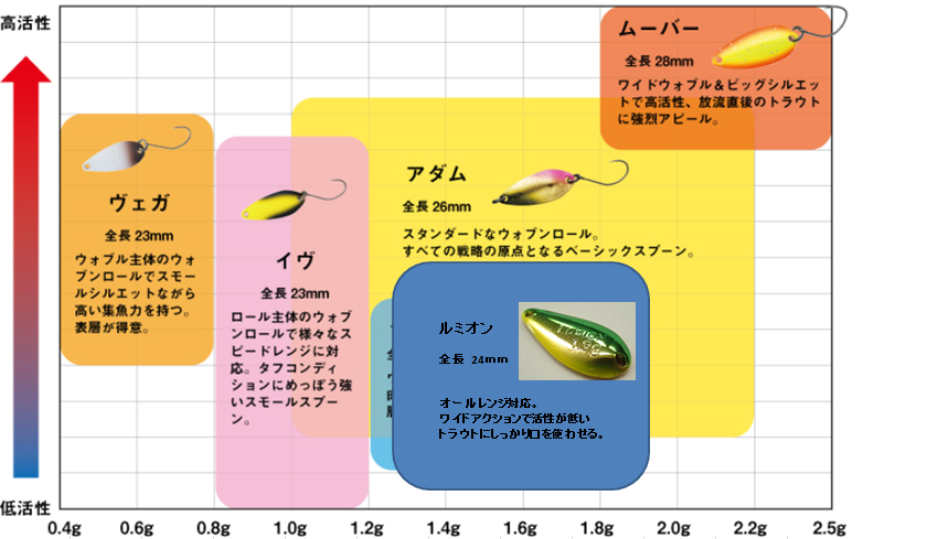 ※ふーちゃん様　エリアトラウト　スプーンセット　プレッソ　ルミオン　イヴ ふーちゃん様 エリアトラウト スプーンセット プレッソ ルミオン