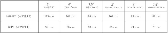 巻上げ長さ650その3.jpg
