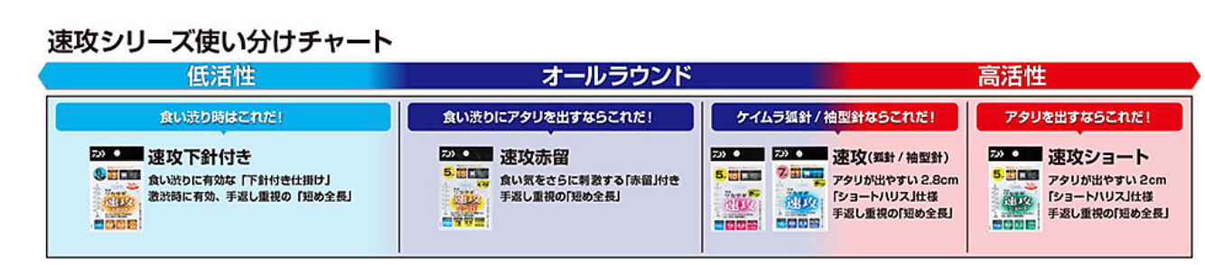 http://daiwa.globeride.jp/column/wakasagi-blog/IMG_9560.jpg
